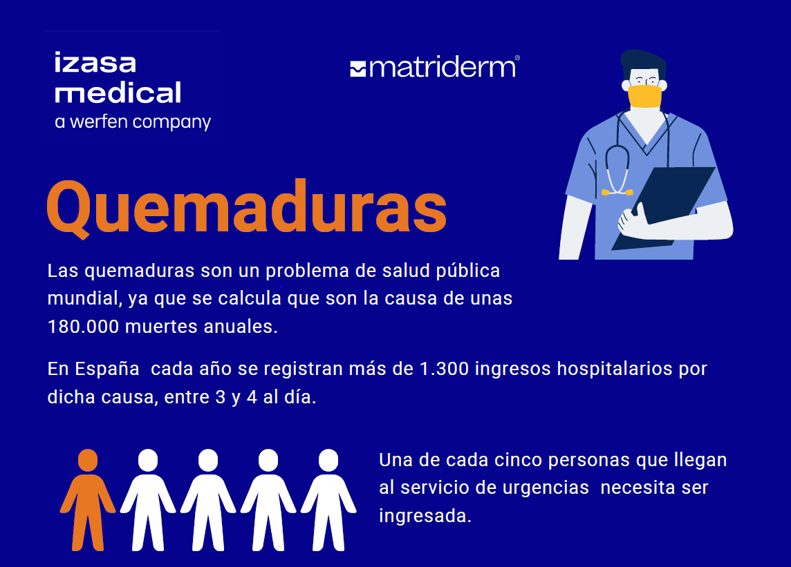 Infografia quemaduras