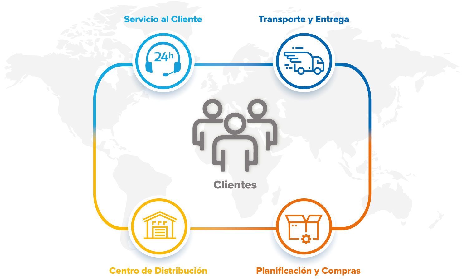 Supply Chain